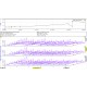 StandarALERT™– Vibration diagnostic softwate with bearing and motor database