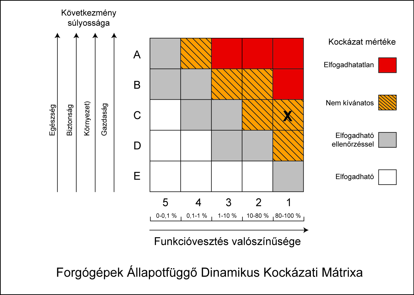 Kockázati mátrix